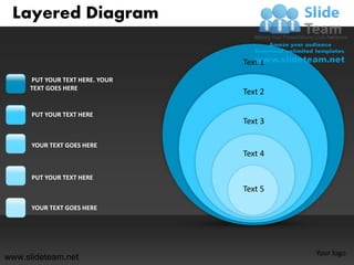 Layered Diagram

                                Text 1
     PUT YOUR TEXT HERE. YOUR
     TEXT GOES HERE
                                Text 2

      PUT YOUR TEXT HERE
                                Text 3

      YOUR TEXT GOES HERE
                                Text 4

      PUT YOUR TEXT HERE
                                Text 5

      YOUR TEXT GOES HERE




                                         Your logo
www.slideteam.net
 