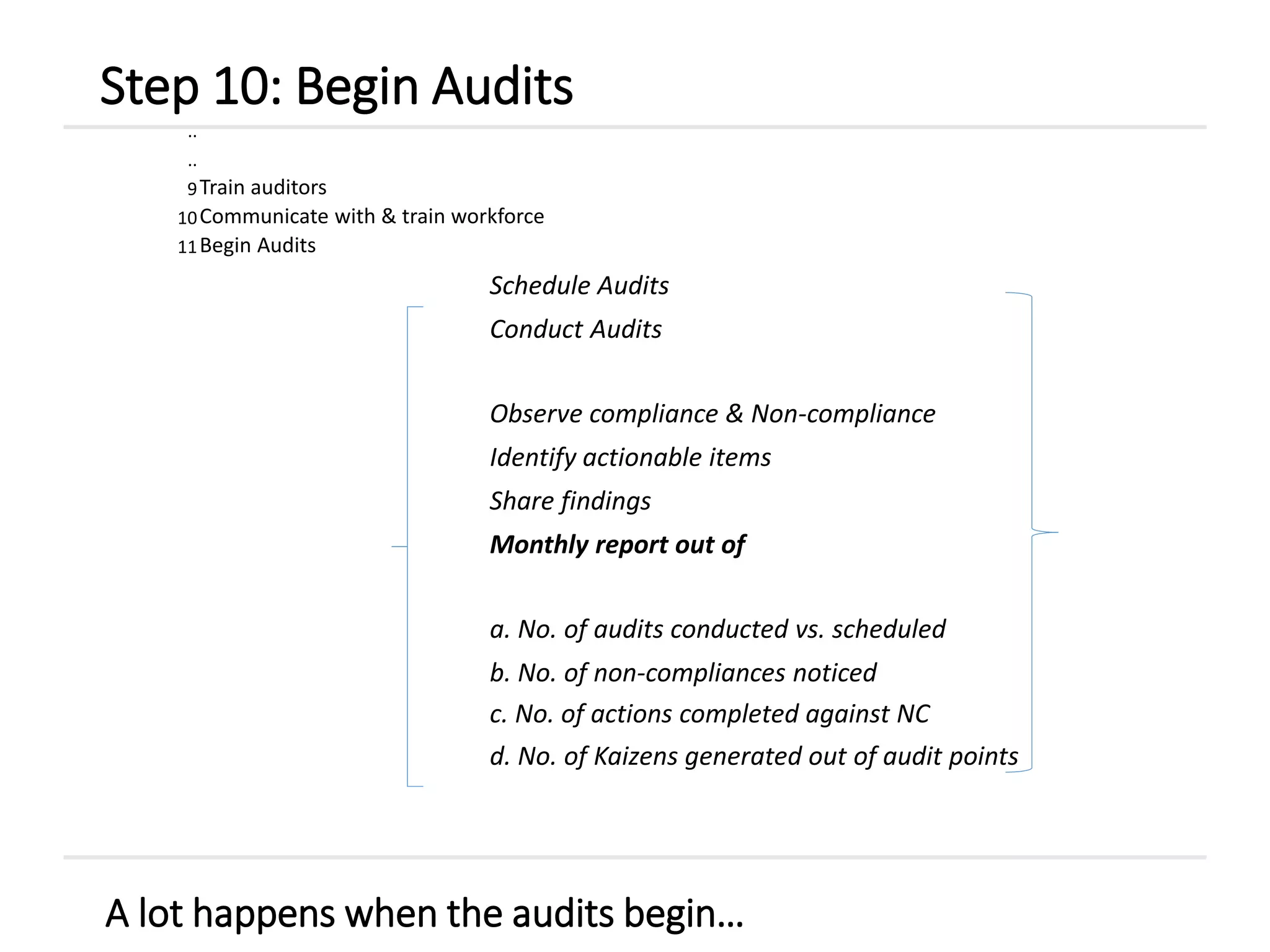 A lot happens when the audits begin…
..
..
9Train auditors
10Communicate with & train workforce
11Begin Audits
Schedule Audits
Conduct Audits
Observe compliance & Non-compliance
Identify actionable items
Share findings
Monthly report out of
a. No. of audits conducted vs. scheduled
b. No. of non-compliances noticed
c. No. of actions completed against NC
d. No. of Kaizens generated out of audit points
Step 10: Begin Audits
 