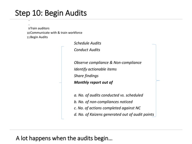 Layered process audit | PPT