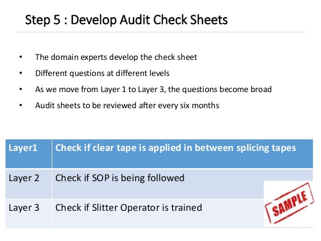 Layered process audit