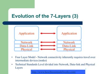 layering.ppt
