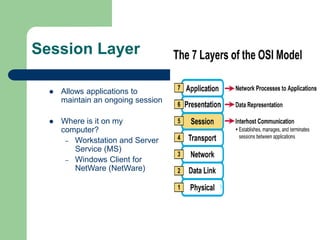 Computer Session Layer layering.ppt