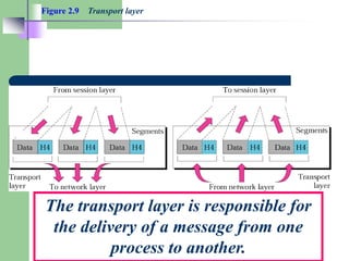 layering.ppt