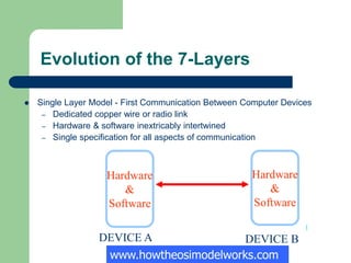 layering.ppt