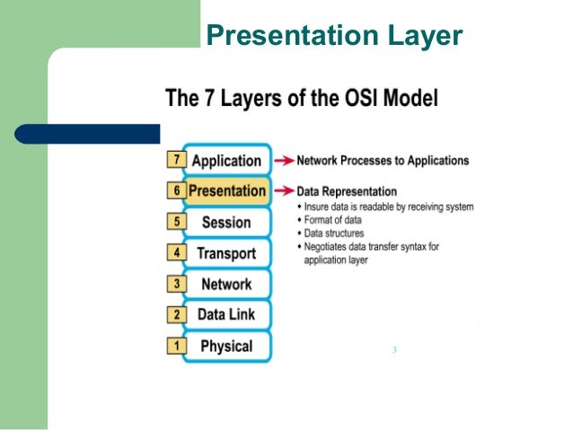 osi layering which layer of the osi model makes sure the data is in a readable format for the application layer