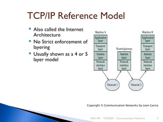 05/01/09 MCSE201 : Communication Network TCP/IP Reference Model Also called the Internet Architecture  No Strict enforcement of layering Usually shown as a 4 or 5 layer model Copyright © Communication Networks by Leon Garcia 