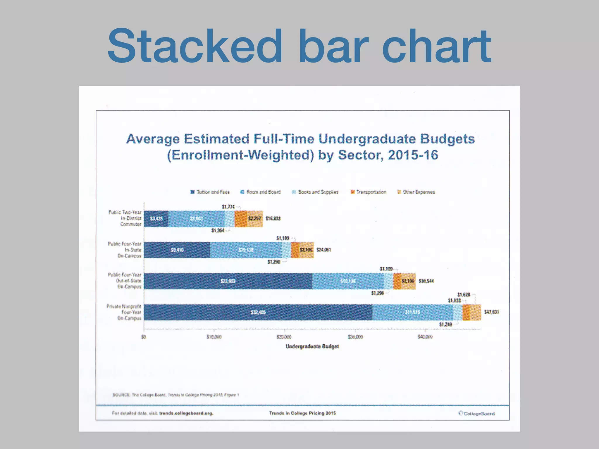 Short Layers Graphs Layering Graphs | PPT