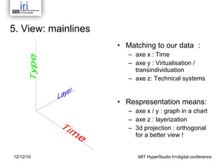5. View: mainlines Matching to our data  : axe x : Time axe y : Virtualisation / transindividuation axe z: Technical systems   Respresentation means: axe x / y : graph in a chart axe z : layerization  3d projection : orthogonal for a better view ! 12/12/10 MIT HyperStudio h+digital conference 