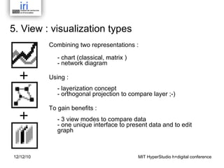5. View : visualization types  Combining two representations :  - chart (classical, matrix )  - network diagram    Using :  - layerization concept - orthogonal projection to compare layer ;-) To gain benefits : - 3 view modes to compare data  - one unique interface to present data and to edit graph  12/12/10 MIT HyperStudio h+digital conference 