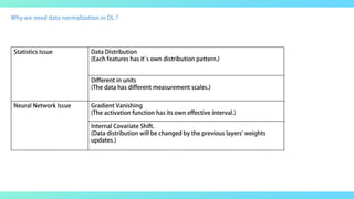 Layer normalization | PDF
