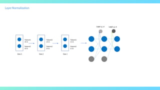 Layer Normalization Text Layer normalization | PDF