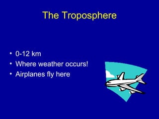 The Troposphere


• 0-12 km
• Where weather occurs!
• Airplanes fly here
 