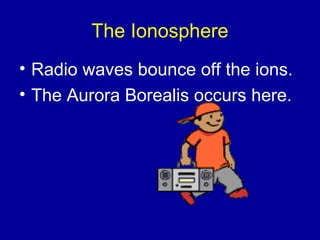 The Ionosphere
• Radio waves bounce off the ions.
• The Aurora Borealis occurs here.
 