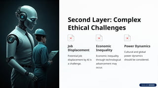 Layered Complex Problem Layers-of-Complexity-in-AI-Ethics-A-Comprehensive-Exploration. | PPTX