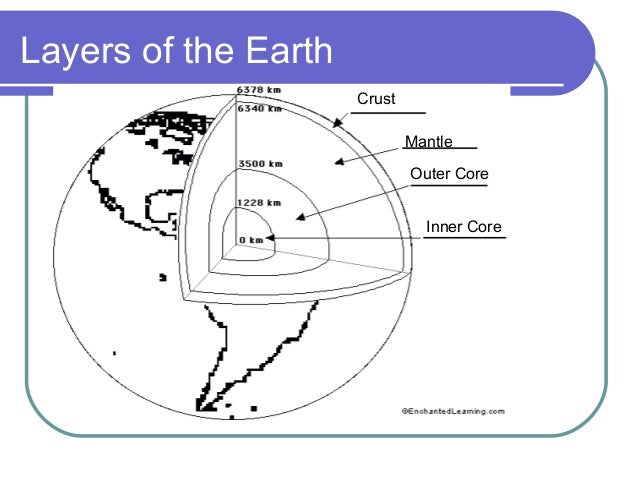 Layers Of Earth Layers Of Earth