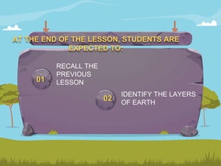 AT THE END OF THE LESSON, STUDENTS ARE
EXPECTED TO:
RECALL THE
PREVIOUS
LESSON
IDENTIFY THE LAYERS
OF EARTH
01
02
 