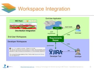 http://Learning-Layers-eu
Workspace Integration
19
One-Button Integration
 