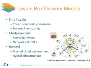 http://Learning-Layers-eu
Layers Box Delivery Models
• Small-scale
– Cheap commodity hardware
– For small companies
• Medium-scale
– Server hardware
– Networks of SMEs
• Hosted
– Trusted cloud environment
– Hybrid infrastructure
10
Flexible deployment options of the Layers Box
 