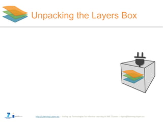 http://Learning-Layers-eu
Unpacking the Layers Box
 