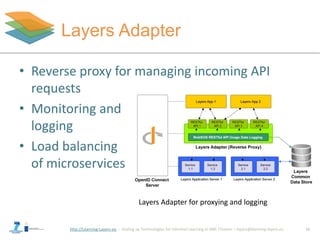 http://Learning-Layers-eu
Layers Adapter
• Reverse proxy for managing incoming API
requests
• Monitoring and
logging
• Loa...