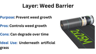 Layer: Weed Barrier
Purpose: Prevent weed growth
Pros: Controls weed growth
Cons: Can degrade over time
Ideal Use: Underneath artificial
grass
 