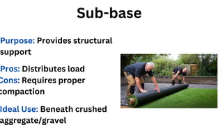 Sub-base
Purpose: Provides structural
support
Ideal Use: Beneath crushed
aggregate/gravel
Pros: Distributes load
Cons: Requires proper
compaction
 