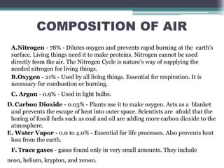 COMPOSITION OF AIR
A.Nitrogen - 78% - Dilutes oxygen and prevents rapid burning at the earth's
surface. Living things need it to make proteins. Nitrogen cannot be used
directly from the air. The Nitrogen Cycle is nature's way of supplying the
needed nitrogen for living things.
B.Oxygen - 21% - Used by all living things. Essential for respiration. It is
necessary for combustion or burning.
C. Argon - 0.9% - Used in light bulbs.
D.Carbon Dioxide - 0.03% - Plants use it to make oxygen. Acts as a blanket
and prevents the escape of heat into outer space. Scientists are afraid that the
buring of fossil fuels such as coal and oil are adding more carbon dioxide to the
atmosphere.
E. Water Vapor - 0.0 to 4.0% - Essential for life processes. Also prevents heat
loss from the earth.
F. Trace gases - gases found only in very small amounts. They include
neon, helium, krypton, and xenon.
 