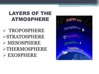  TROPOSPHERE
STRATOSPHERE
 MESOSPHERE
THERMOSPHERE
 EXOSPHERE
LAYERS OF THE
ATMOSPHERE
 