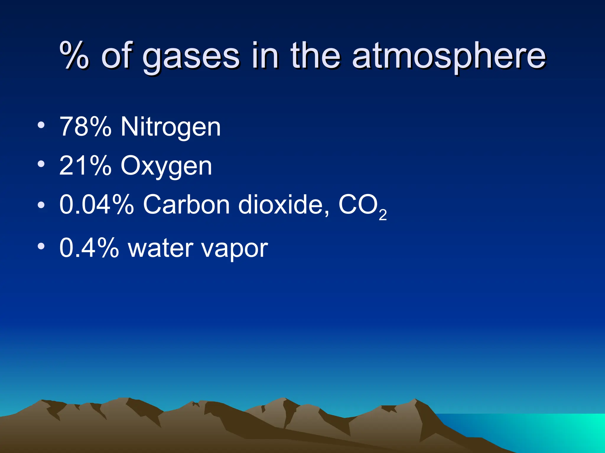 % of gases in the atmosphere
% of gases in the atmosphere
• 78% Nitrogen
• 21% Oxygen
• 0.04% Carbon dioxide, CO2
• 0.4% water vapor
 