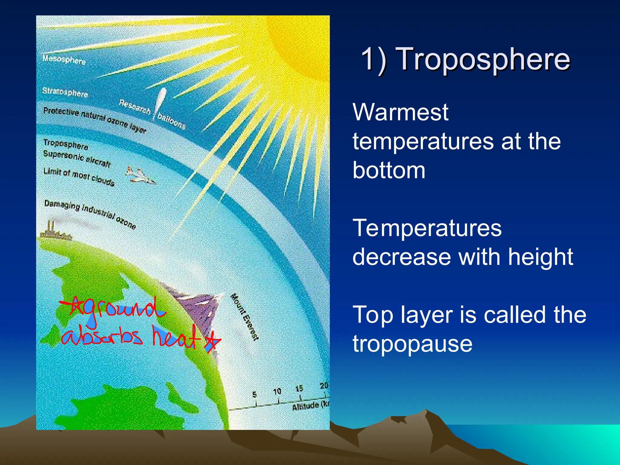 1) Troposphere
1) Troposphere
Warmest
temperatures at the
bottom
Temperatures
decrease with height
Top layer is called the
tropopause
 