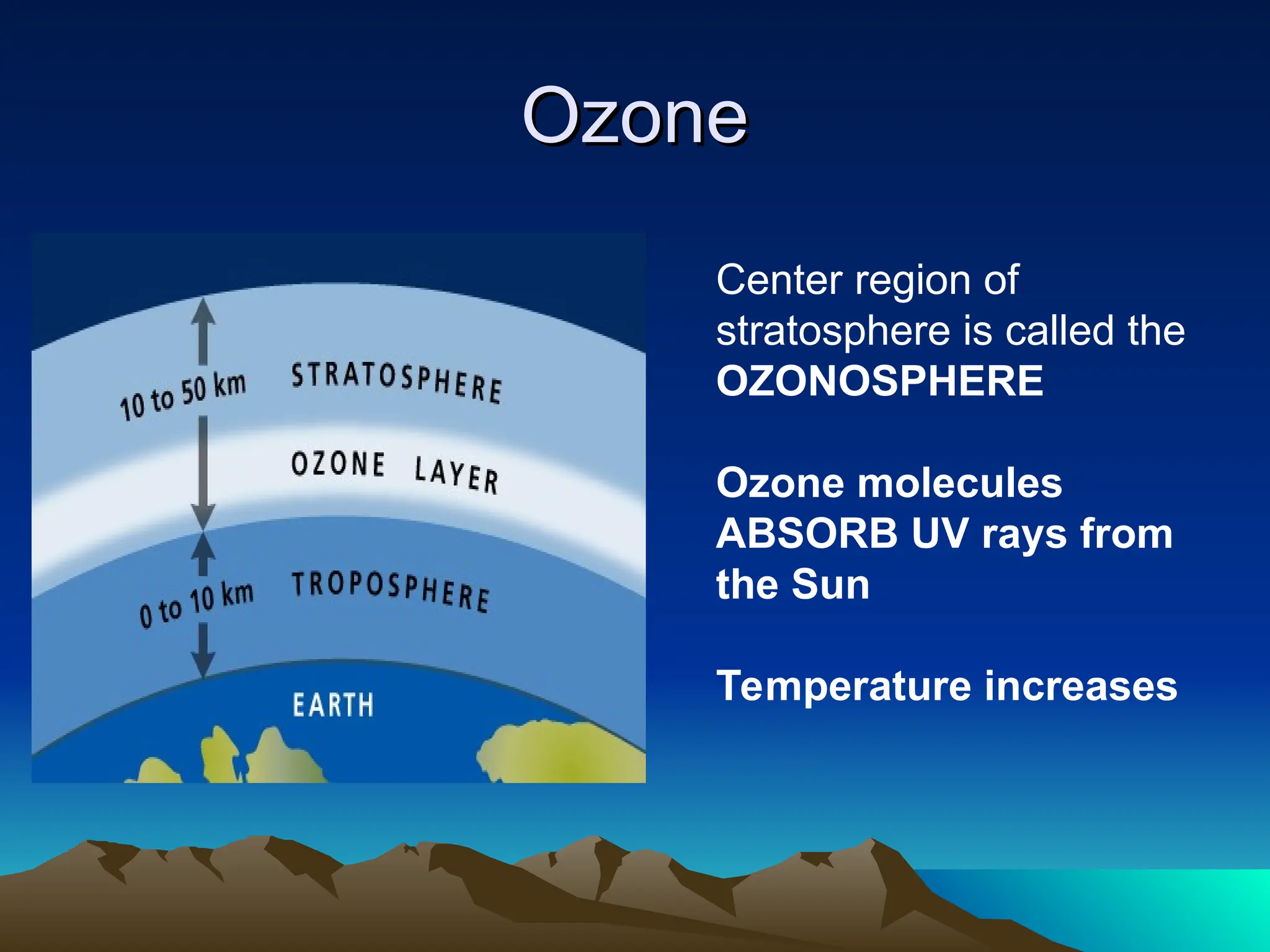Ozone
Ozone
Center region of
stratosphere is called the
OZONOSPHERE
Ozone molecules
ABSORB UV rays from
the Sun
Temperature increases
 