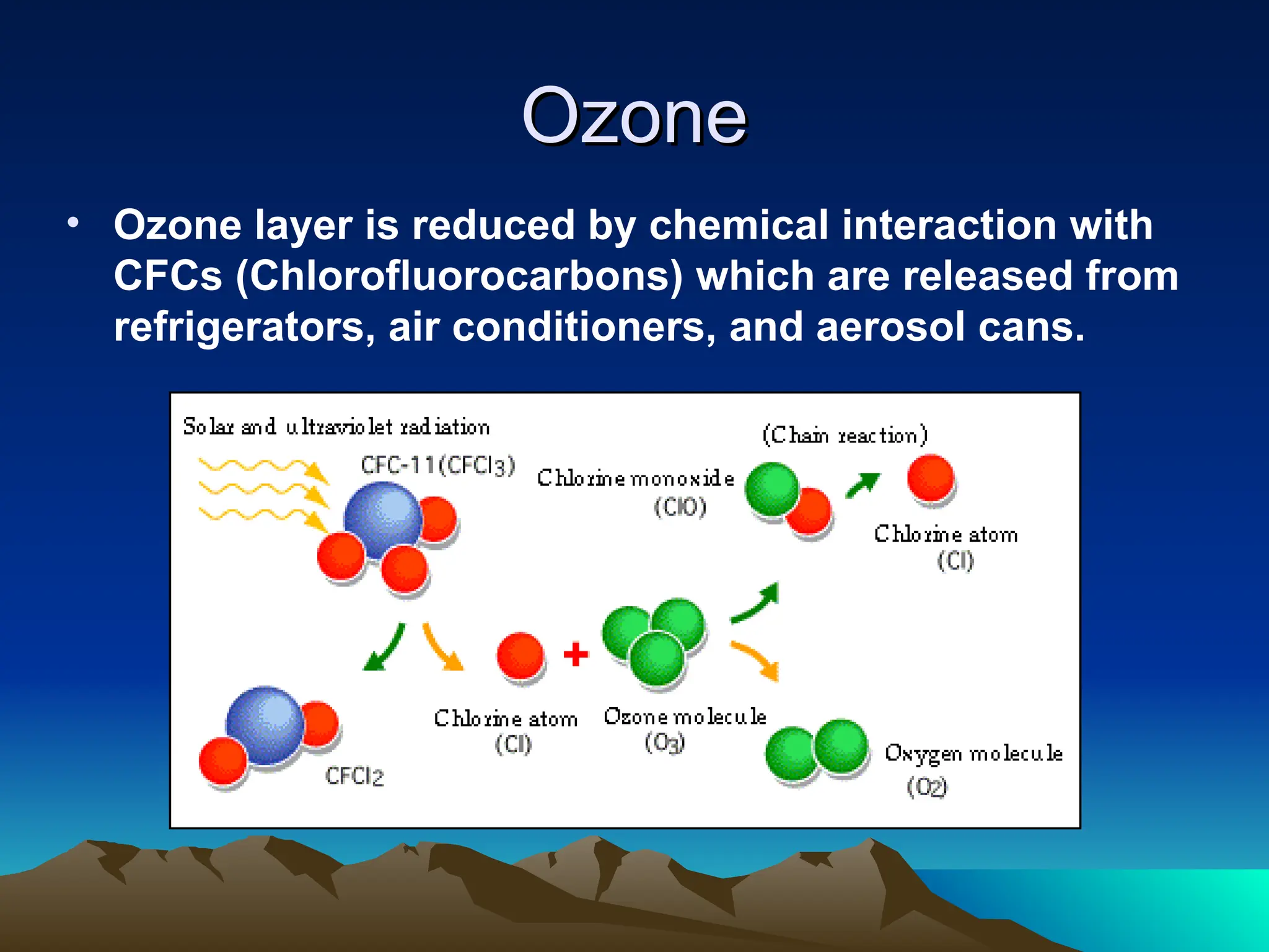 Ozone
Ozone
• Ozone layer is reduced by chemical interaction with
CFCs (Chlorofluorocarbons) which are released from
refrigerators, air conditioners, and aerosol cans.
 
