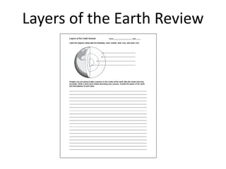 layers_of_earth-2.pdf gugfcbjhgccvhjknco | PDF