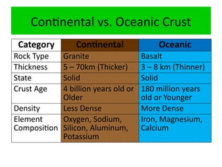 Layers of Earth (crust, Mantle and the Core) | PPTX