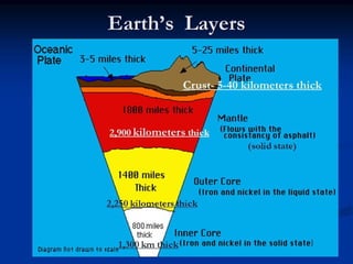 Layers of Earth (crust, Mantle and the Core) | PPTX