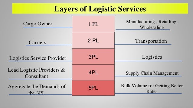 Transportation Management System