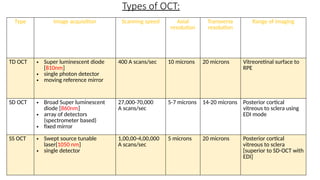 Layers of retina over OCT and histology.pptx
