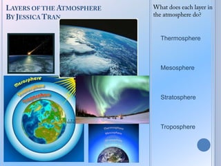 Thermosphere



Mesosphere



Stratosphere



Troposphere
 