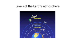 Levels of the Earth’s atmosphere
 