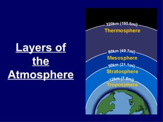 Layers of the atmosphere2012