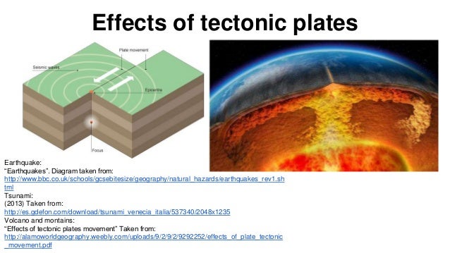Layers of the earth
