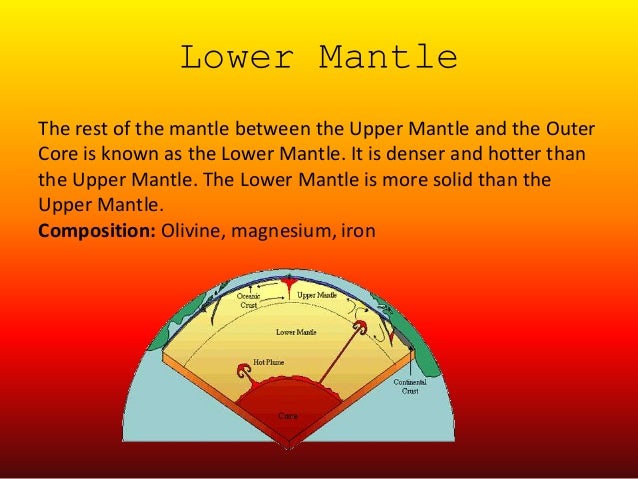 mantle composition upper of the of earth Layers