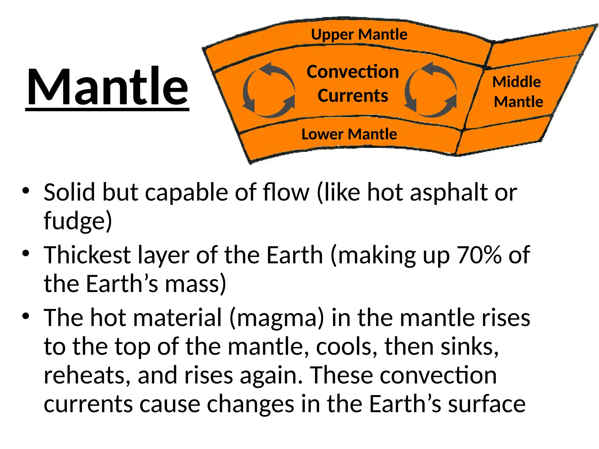 • Solid but capable of flow (like hot asphalt or
fudge)
• Thickest layer of the Earth (making up 70% of
the Earth’s mass)
• The hot material (magma) in the mantle rises
to the top of the mantle, cools, then sinks,
reheats, and rises again. These convection
currents cause changes in the Earth’s surface
Upper Mantle
Convection
Currents
Middle
Mantle
Lower Mantle
Mantle
 