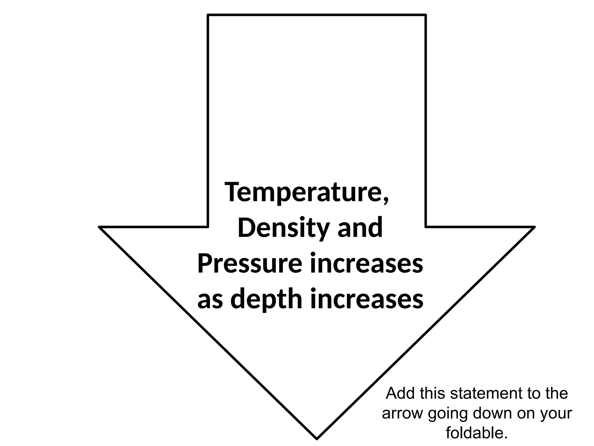 Add this statement to the
arrow going down on your
foldable.
Temperature,
Density and
Pressure increases
as depth increases
 