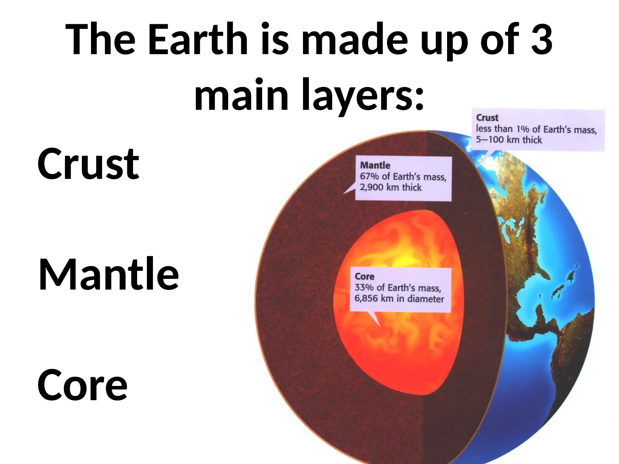 The Earth is made up of 3
main layers:
Crust
Mantle
Core
 