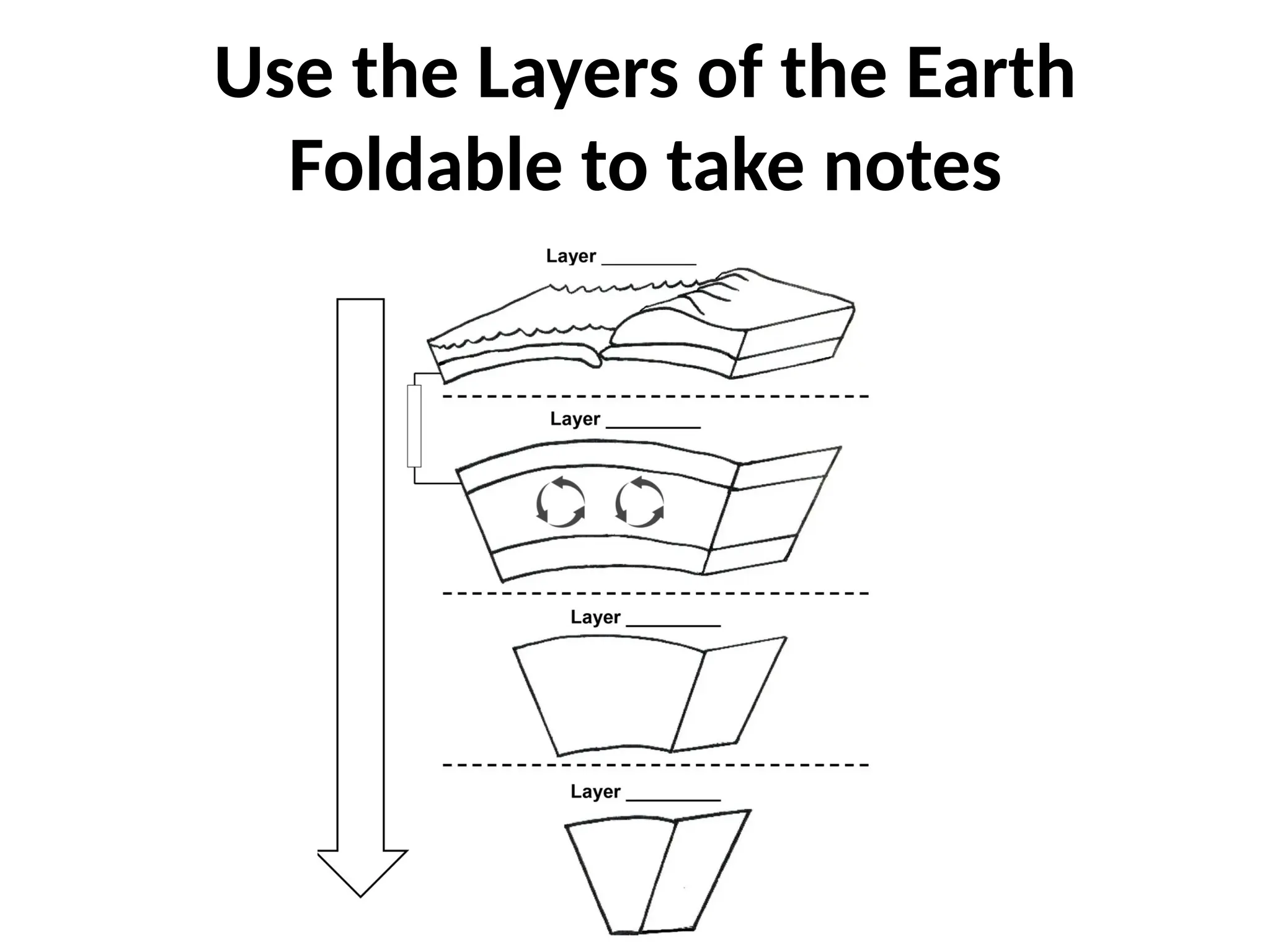 Use the Layers of the Earth
Foldable to take notes
 
