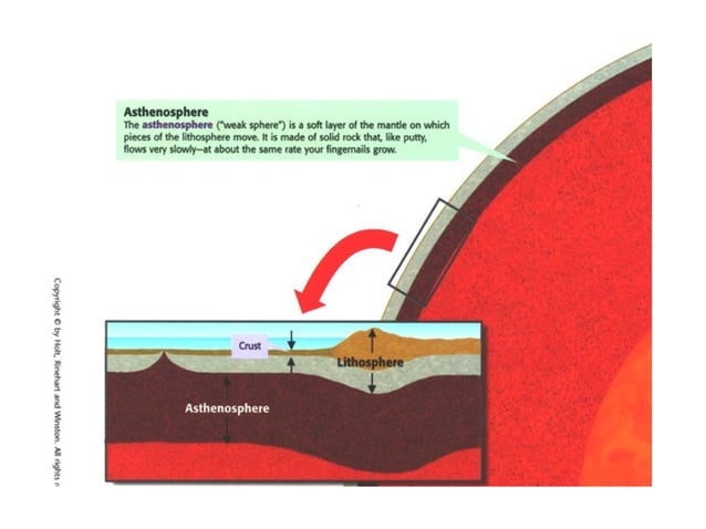 Layers of the Earth- Crust, Mantle and core | PPTX