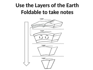 Layers of the Earth- Crust, Mantle and core | PPTX