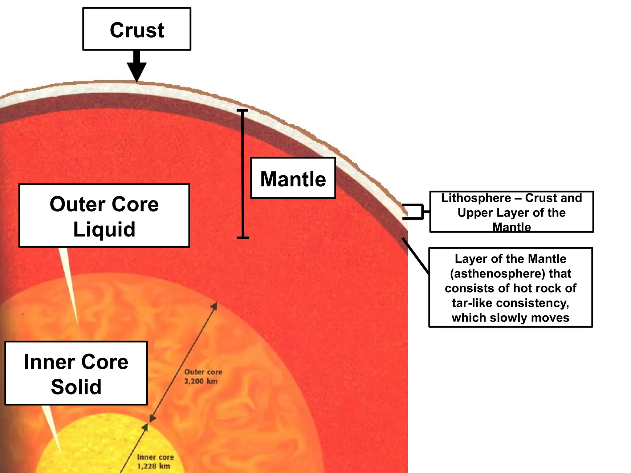 Layers of the Earth for grade six pupils.pptx