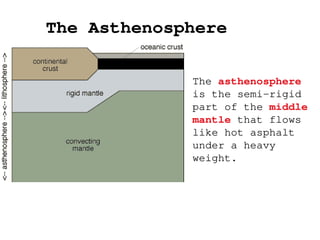 The Asthenosphere
The asthenosphere
is the semi-rigid
part of the middle
mantle that flows
like hot asphalt
under a heavy
weight.
 